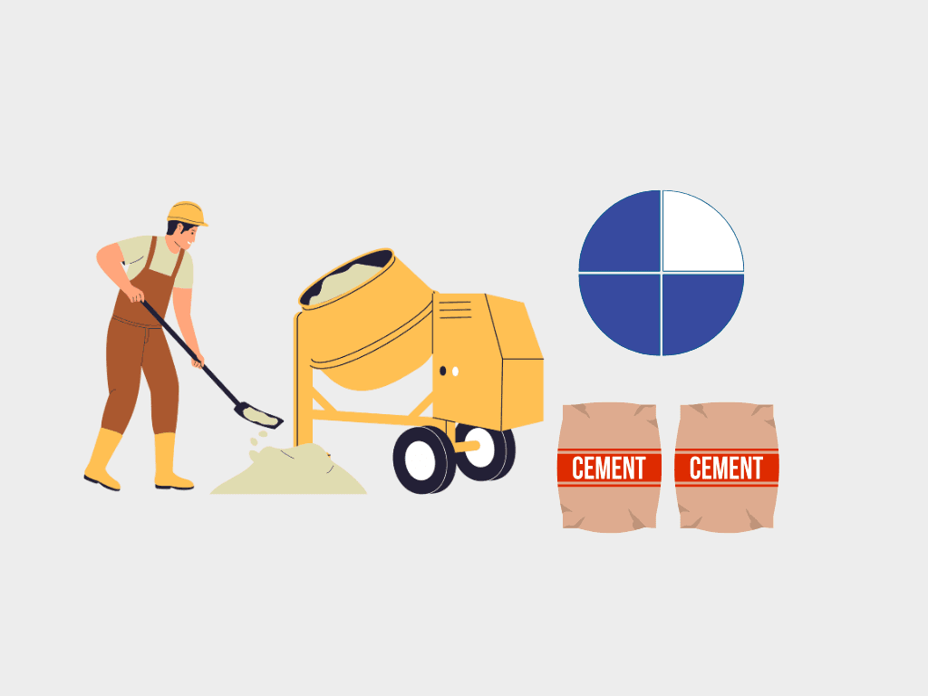 Understanding Concrete Bag Mix Ratios